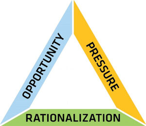 Nonprofit Quick Tip: Understand the Fraud Triangle