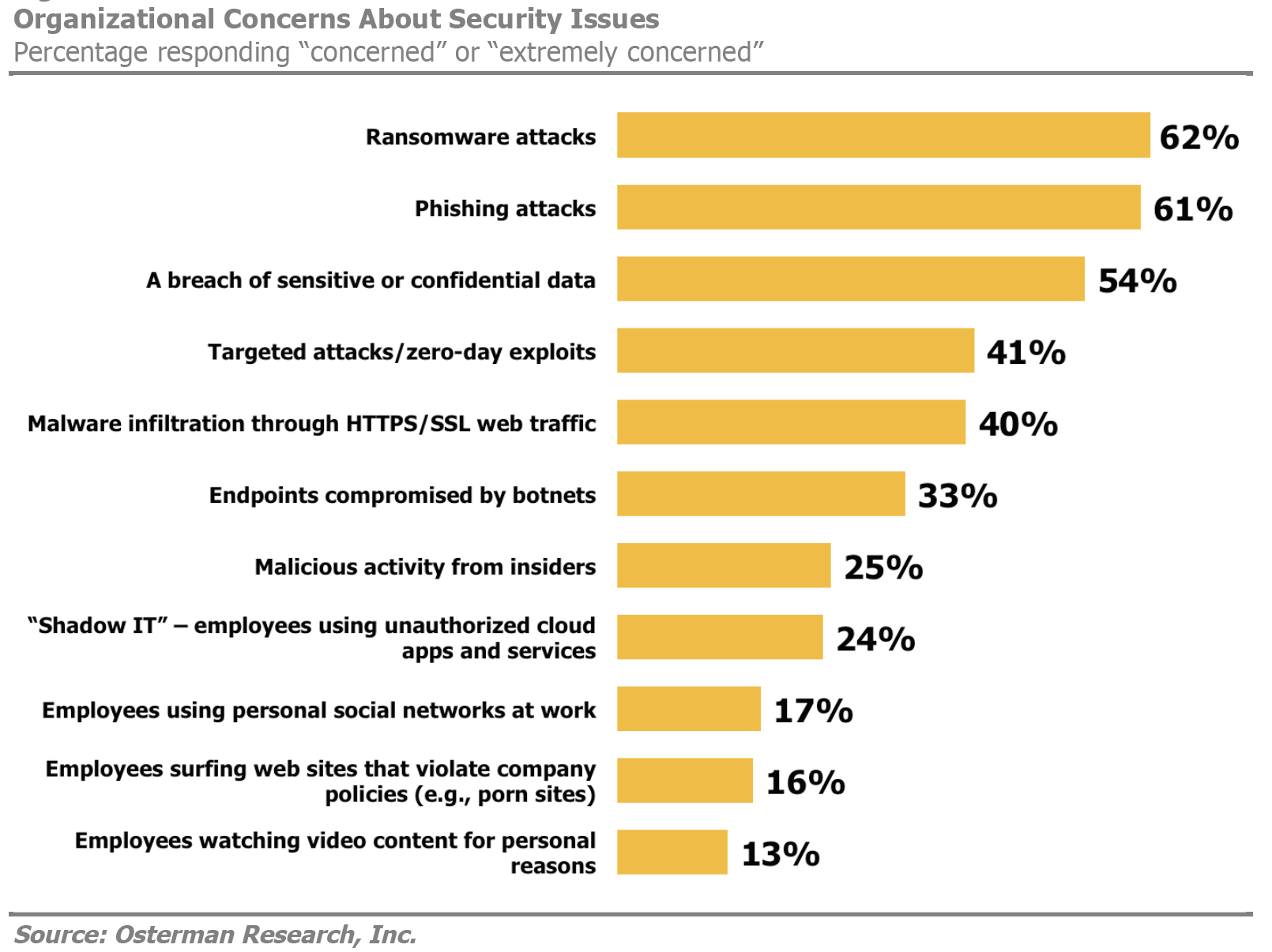 ScreenShot_IT_Security_at_SMB.png